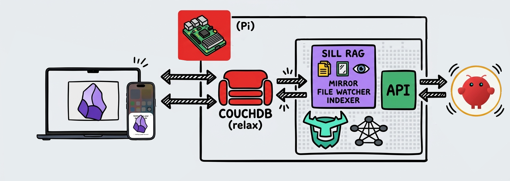 Architecture diagram