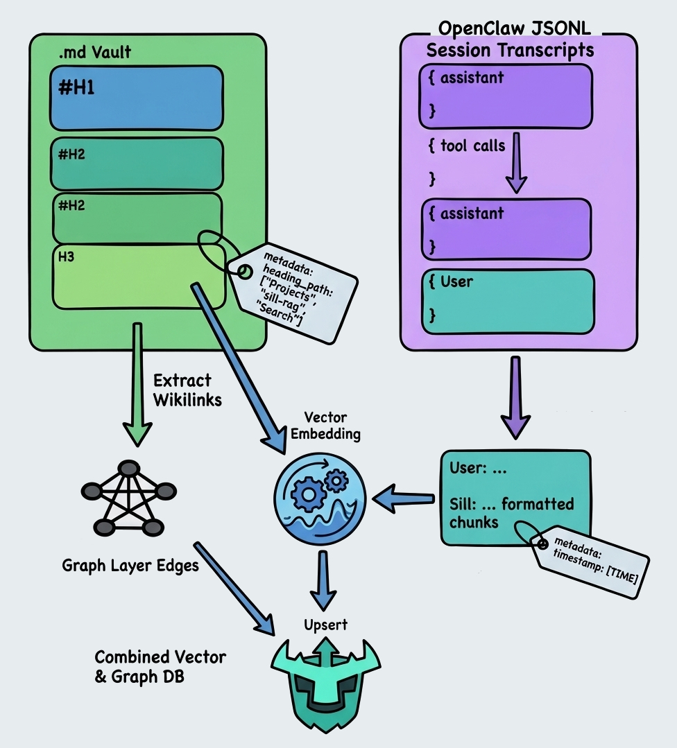 Chunking diagram
